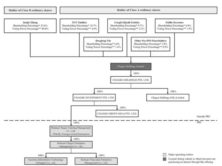 霸王茶姬納斯達克上市背后：教科書級“開曼-新加坡-中國”三層紅籌架構拆解